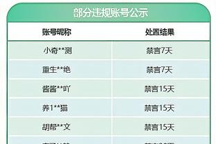 这也太铁了！乔治19投5中得到16分4篮板3助攻